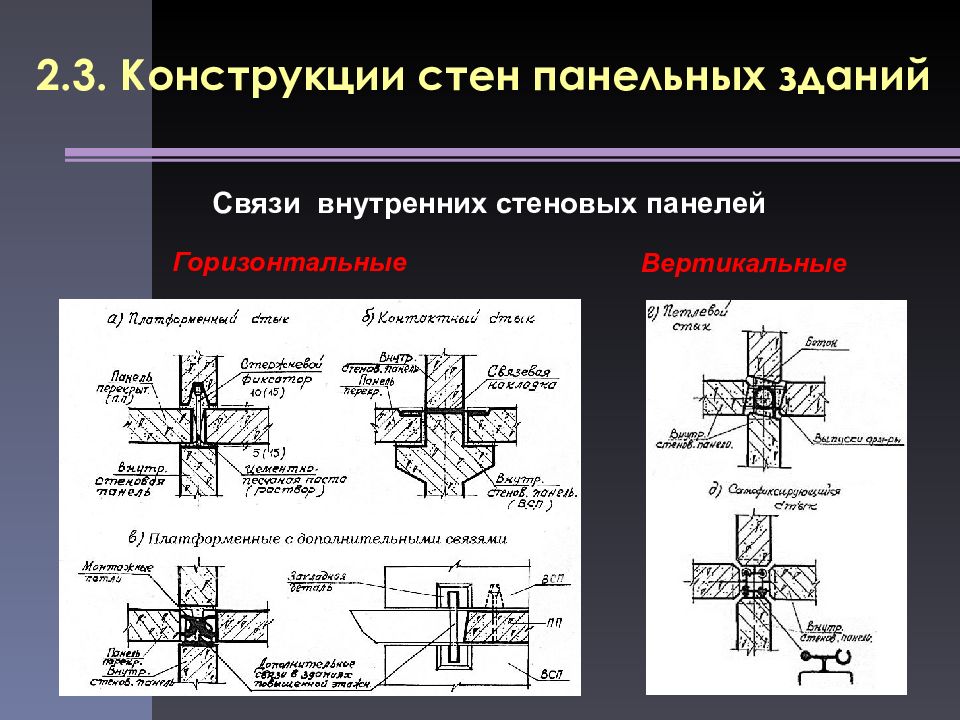 Внутренние связи проекта раскрывает