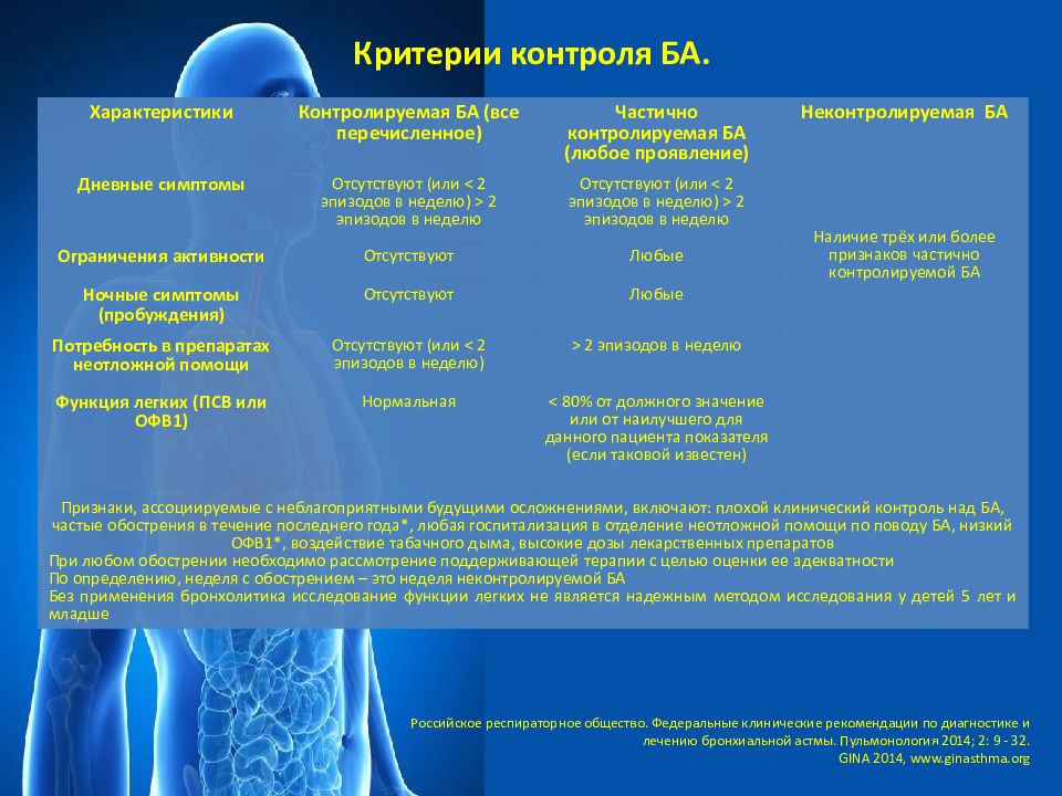 Критерии контроля. Бронхиальная астма клинические рекомендации. Клинические рекомендации при бронхиальной астме. Астма клинические рекомендации. Профессиональная бронхиальная астма клинические рекомендации.