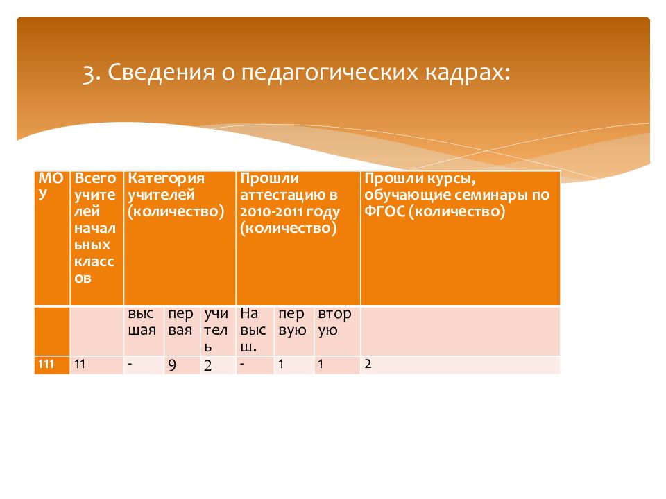 Пед учет. Сведения о педагогических кадрах.