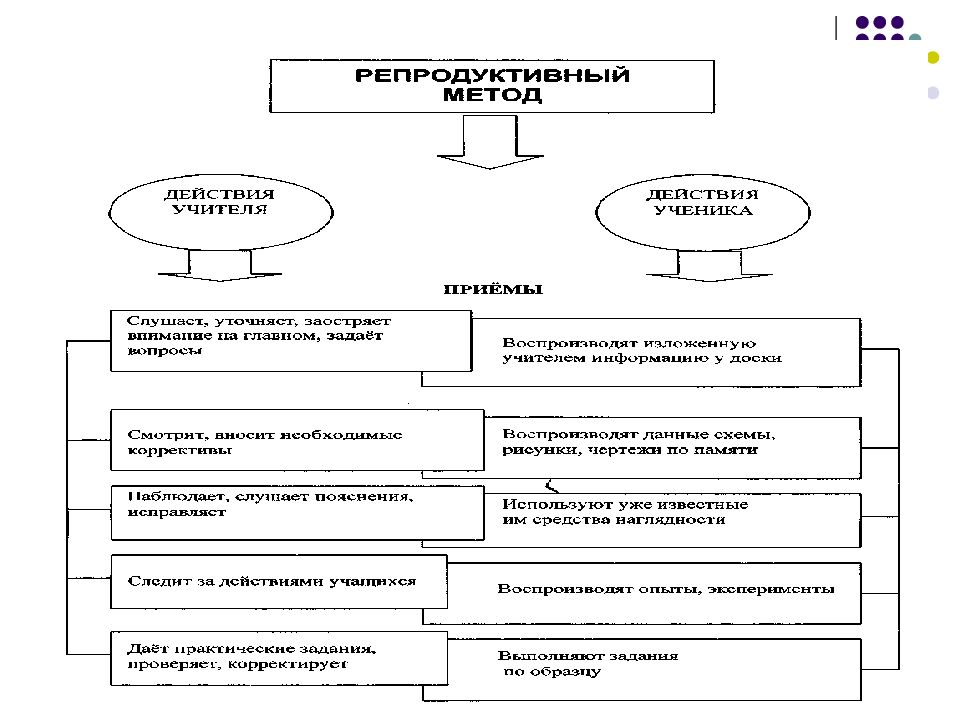 Предмет и объект методики обучения