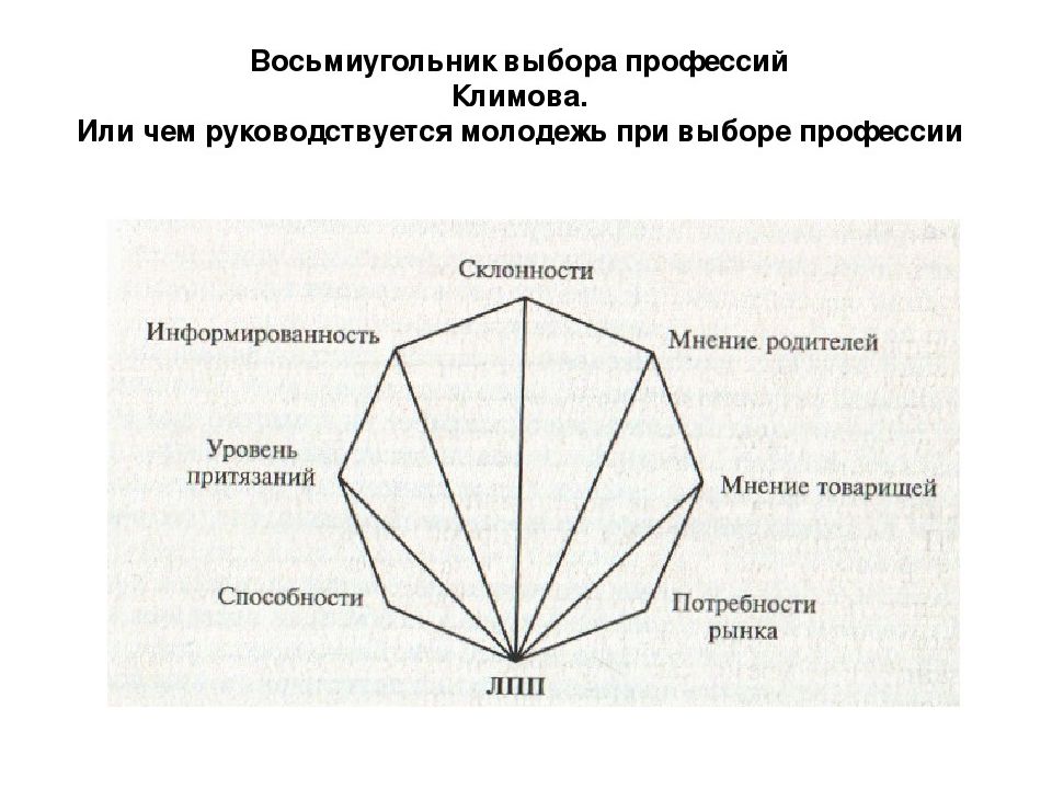 Факторы влияющие на выбор профессии схема