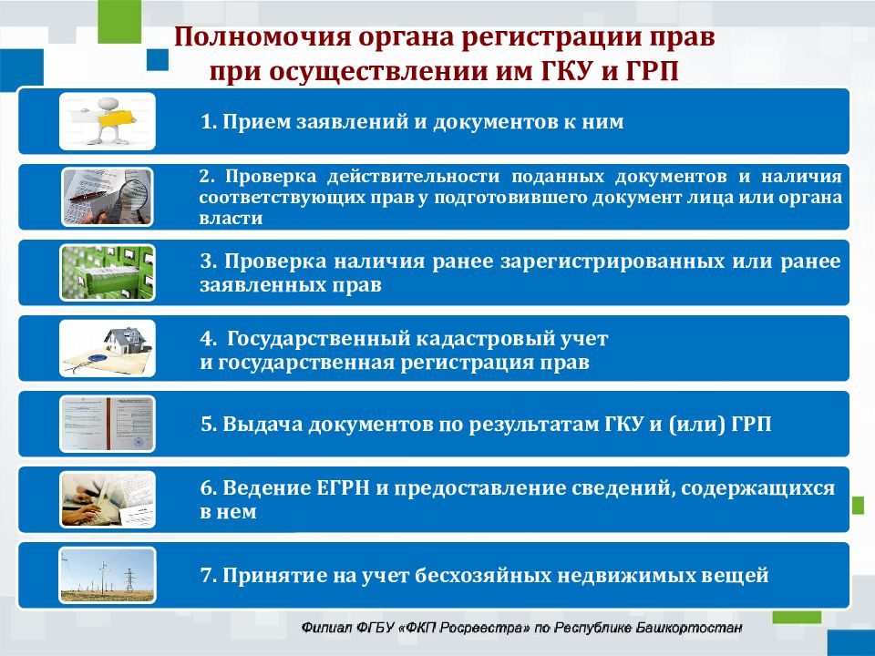 Правила регистрации проектов