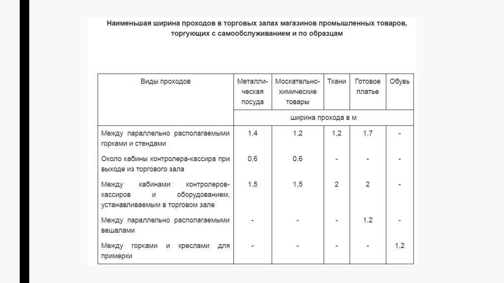 Минимальная ширина прохода. Ширина прохода в магазине. Ширина проходов в торговом зале. Нормы ширины проходов в торговых залах. Ширина эвакуационных проходов в торговом зале.