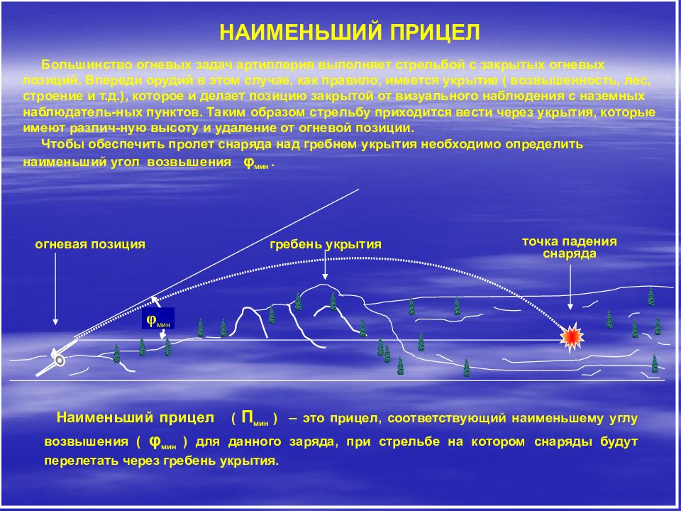 Возможности невелики. Задачи стрельбы артиллерии. Наименьший прицел в артиллерии. Основное направление стрельбы в артиллерии. Стрельба с закрытых огневых позиций.