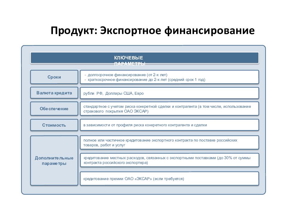 Страхование рисков экспортного проекта это