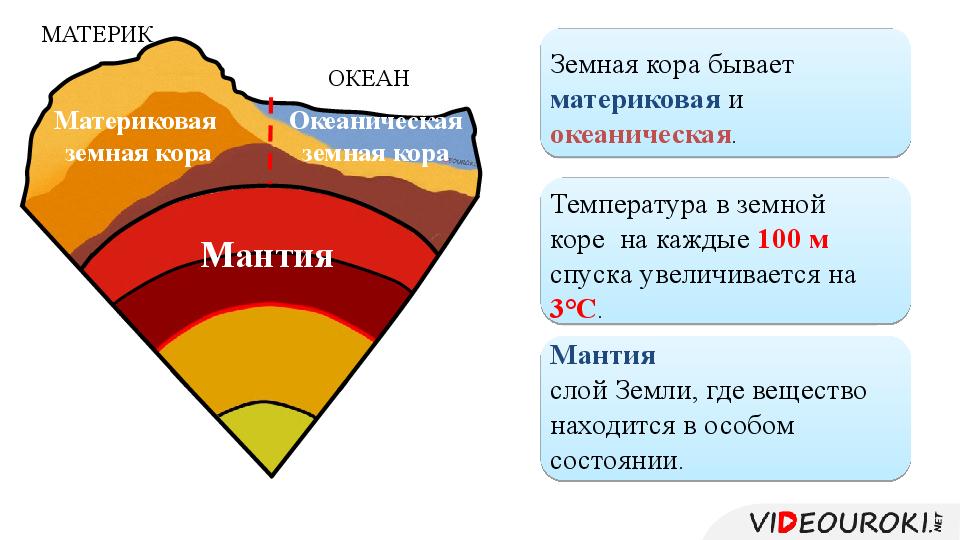 Из чего состоит земная кора 5 класс презентация летягин