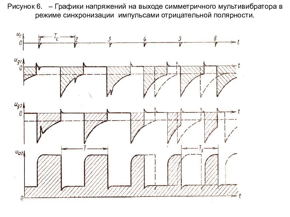 Импульсная синхронизация. Прохождение прямоугольных импульсов через интегрирующую цепь. Синхронизирующие импульсы. Прохождение прямоугольного импульса через трансформатор. Диаграмма синхронизации z10 XER