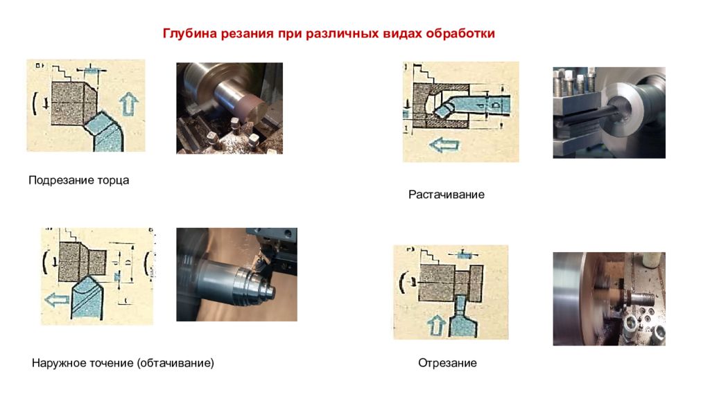 Основные параметры резания