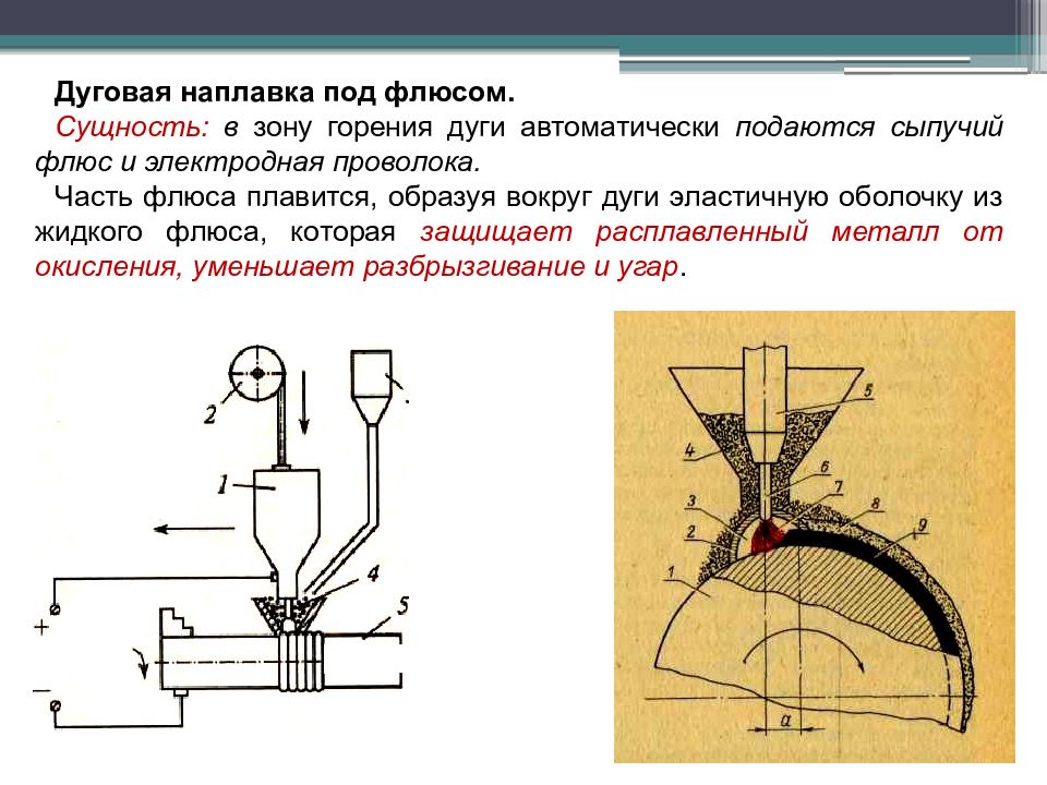 Схема сварки под флюсом