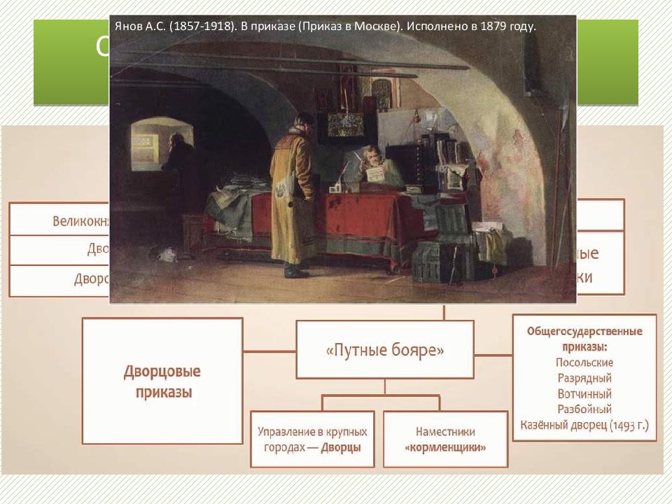 Завершение объединения русских земель презентация 6 класс