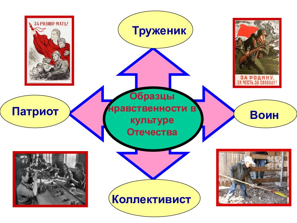 Примеры образцы нравственности в культуре отечества