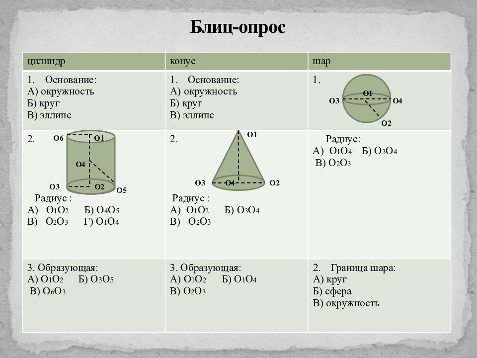 Презентация цилиндр 11 класс