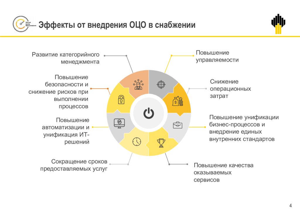 Структура компании роснефть презентация