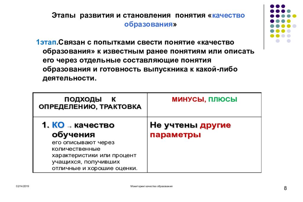 Качество плюс. Составляющие понятия качества образования. Определение понятия качество образования. Этапы формирования понятий. Понятие качества составляющие.