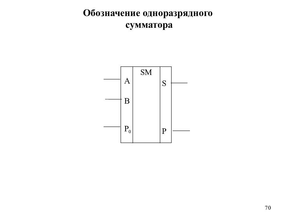 Уго сумматора. Сумматор схема Уго. Сумматор обозначение на схеме. Одноразрядный сумматор Уго. Условное Графическое обозначение сумматора.