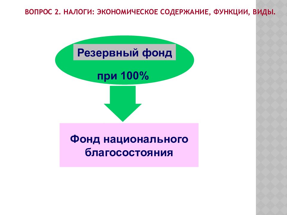 Государственные финансы и налоги презентация 10 класс