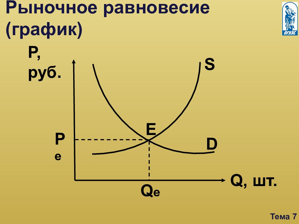 Диаграмма рыночного равновесия