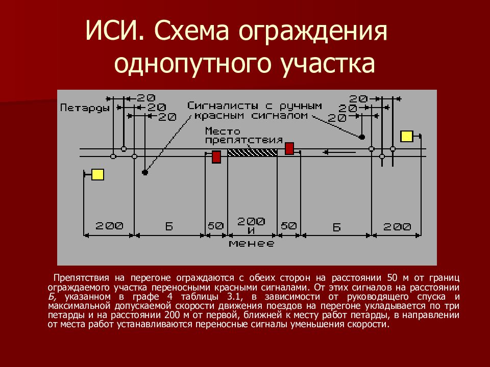 На каком участке пути. Схема ограждения однопутного участка пути сигналами. Ограждение однопутного участка ЖД. Схема ограждения места препятствия на однопутном участке.. Ограждение на перегоне однопутный участок.