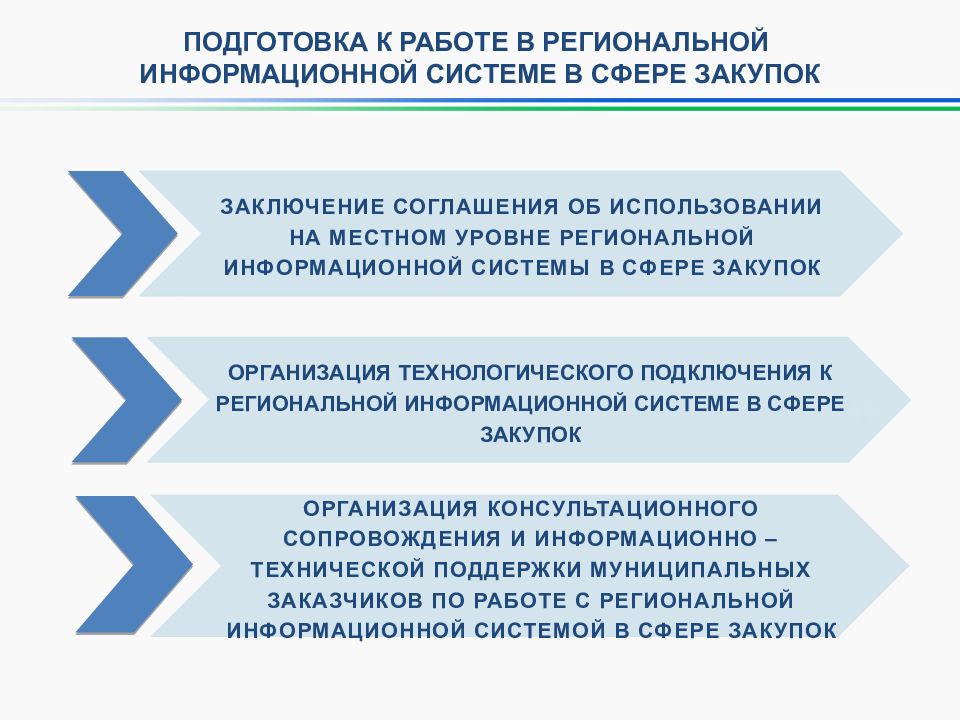 Новых полномочий. Цели и задачи ЕИС. ЕИС финансовый орган.