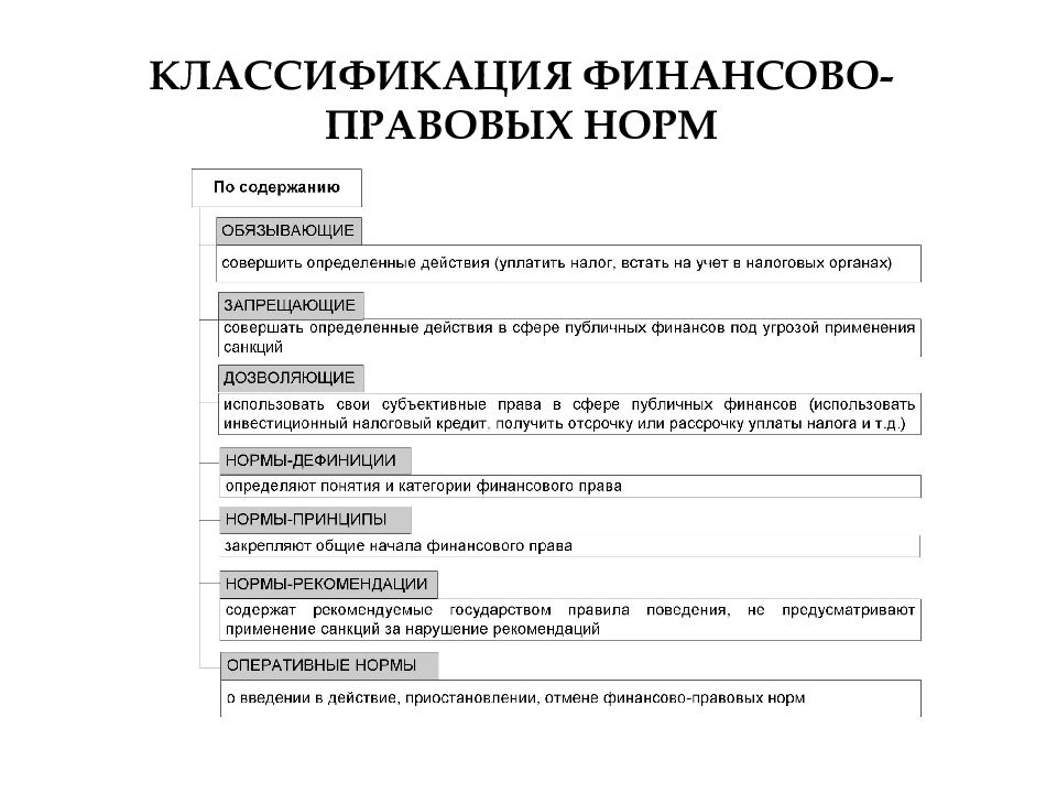 Основания классификации правил