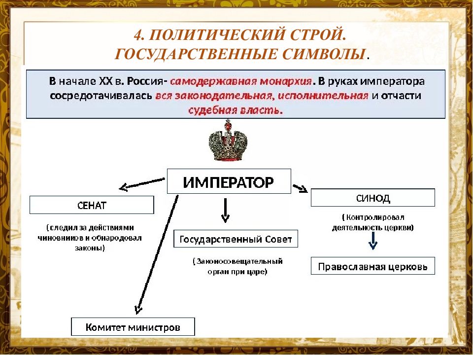 Социально экономическое развитие страны на рубеже 19 20 вв презентация 9 класс торкунов