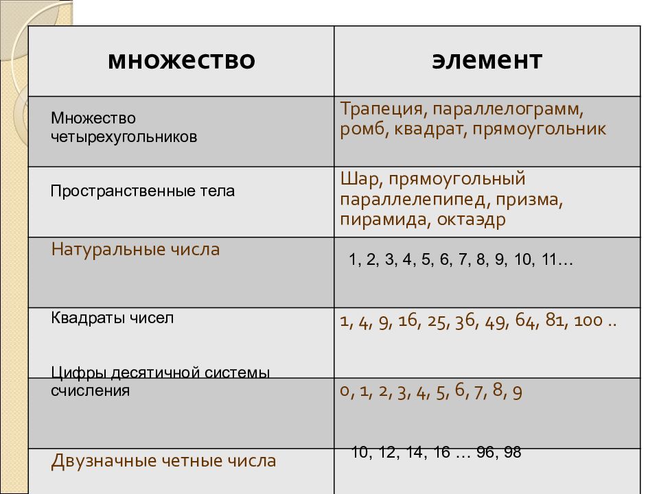 Презентация операции над множествами