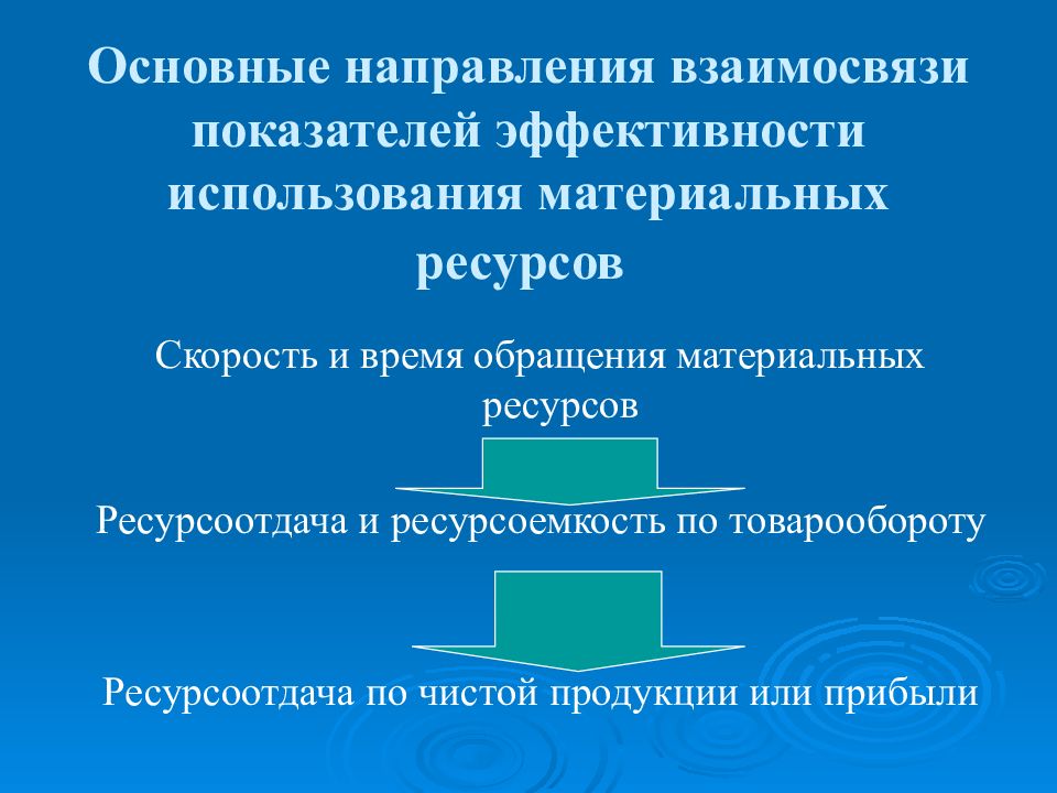 Эффективное использование материальных ресурсов. Эффективность использования материальных ресурсов. Основные направления эффективности. Пути повышения эффективности использования материальных ресурсов. Эффективность использования материальных ресурсов на предприятии.