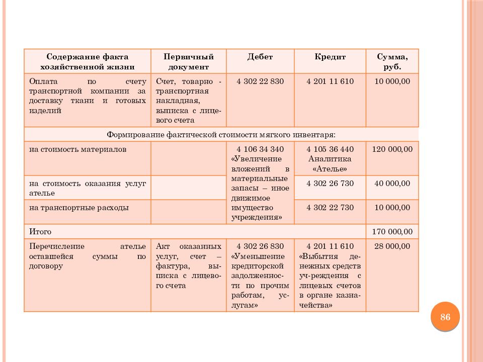 Содержание факт. Содержание факта хозяйственной жизни в первичных документах что это. Животные счет учета в бюджетных организациях. Содержание факта хозяйственной жизни. Содержание факта хозяйственной жизни это пример.