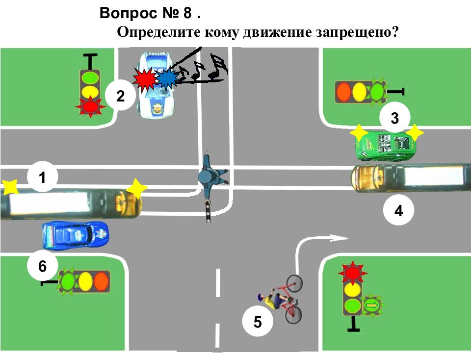 Схема автогородка на безопасное колесо со станциями