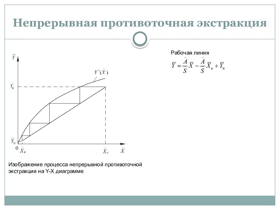 Рабочая линия. Рабочая линия экстракции. Уравнение рабочей линии процесса. Процесс экстракции график. Рабочая линия процесса абсорбции.