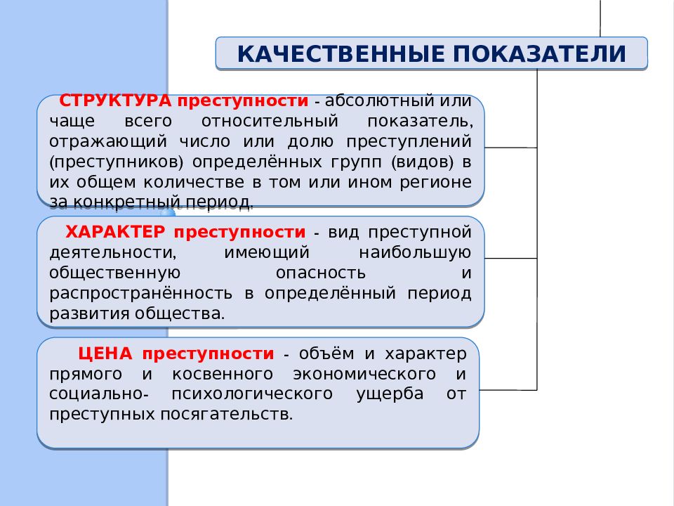 Характеристика преступности. Основные количественные и качественные показатели преступности. Преступность и ее характеристики. Преступность и ее основные характеристики. Количественные статистические показатели преступности.