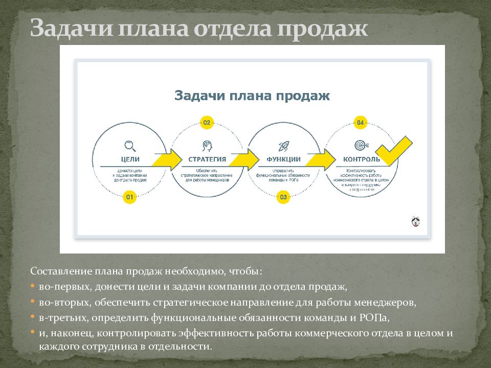 Департамент развития организации