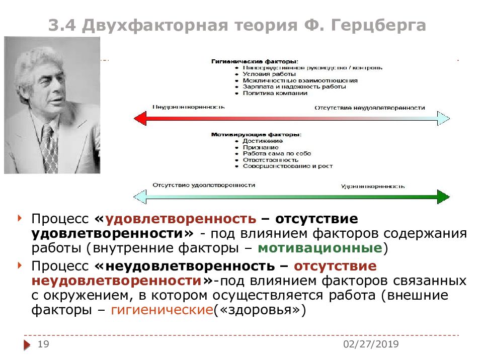 Теория ф. Двухфакторная теория ф. Херцберга. Теории мотивации профессиональной деятельности ф.Герцберг. 2х факторная теория Герцберга. Двухфакторная теория ф Герцберга кратко.