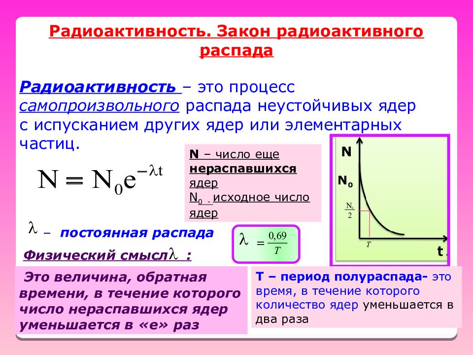 Период полураспада физика 9 класс. Активность радиоактивного распада формула. Закон радиоактивного распада формула активность. Закон радиоактивного полураспада формула. Основной закон радиоактивного распада: . В законе n0 - ….