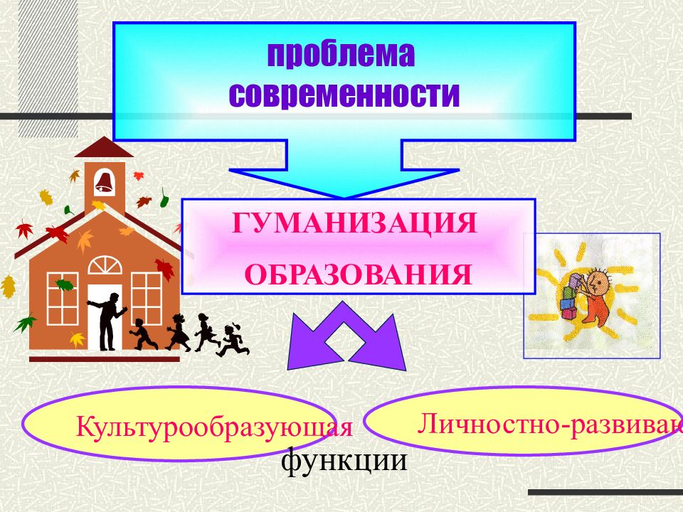 Технологии гуманизации. Личностно-ориентированные технологии в ДОУ презентация. Гуманизация образования. Личностно-ориентированные технологии в ДОУ. Гуманизация образования картинки.