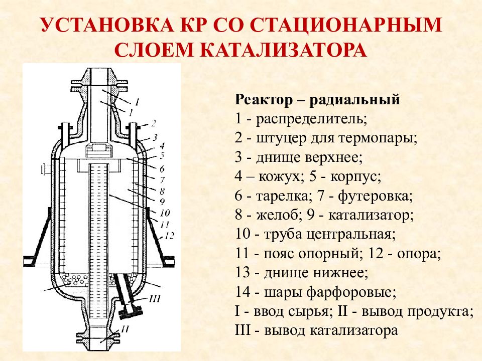 Каталитический риформинг презентация