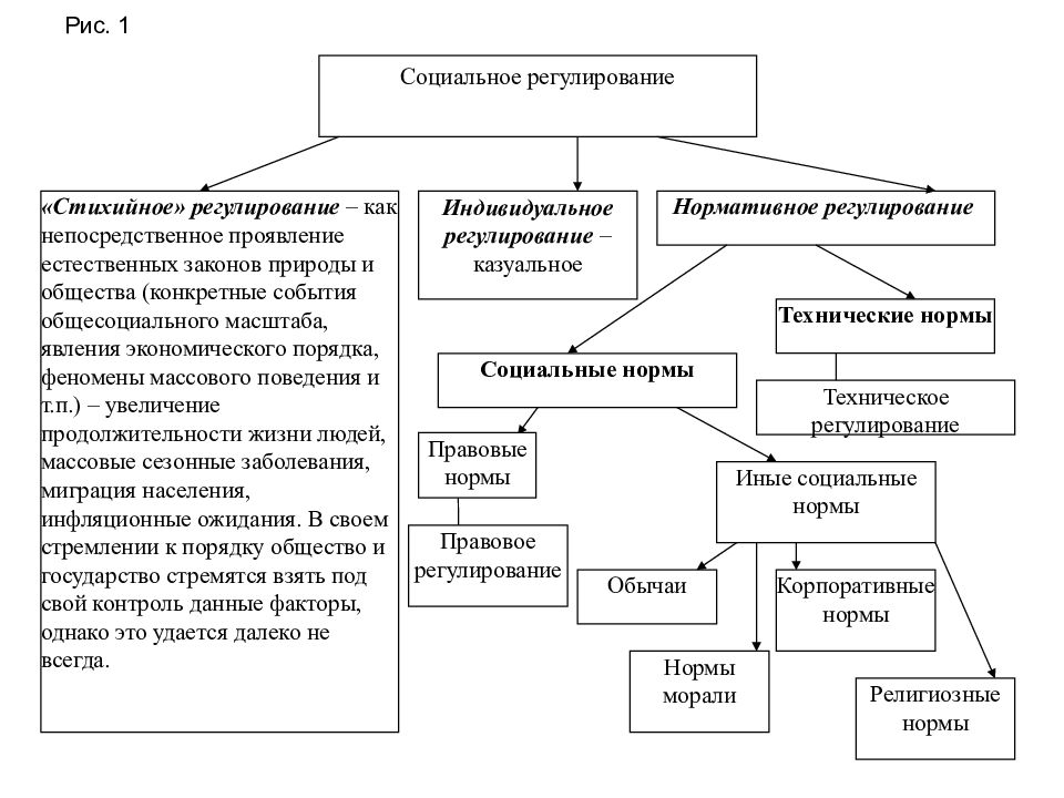 Правовая природа актов