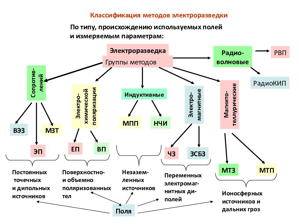 Метод электрических изображений