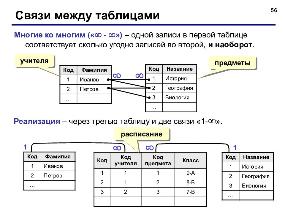 В access перед созданием связей между таблицами в схеме данных необходимо