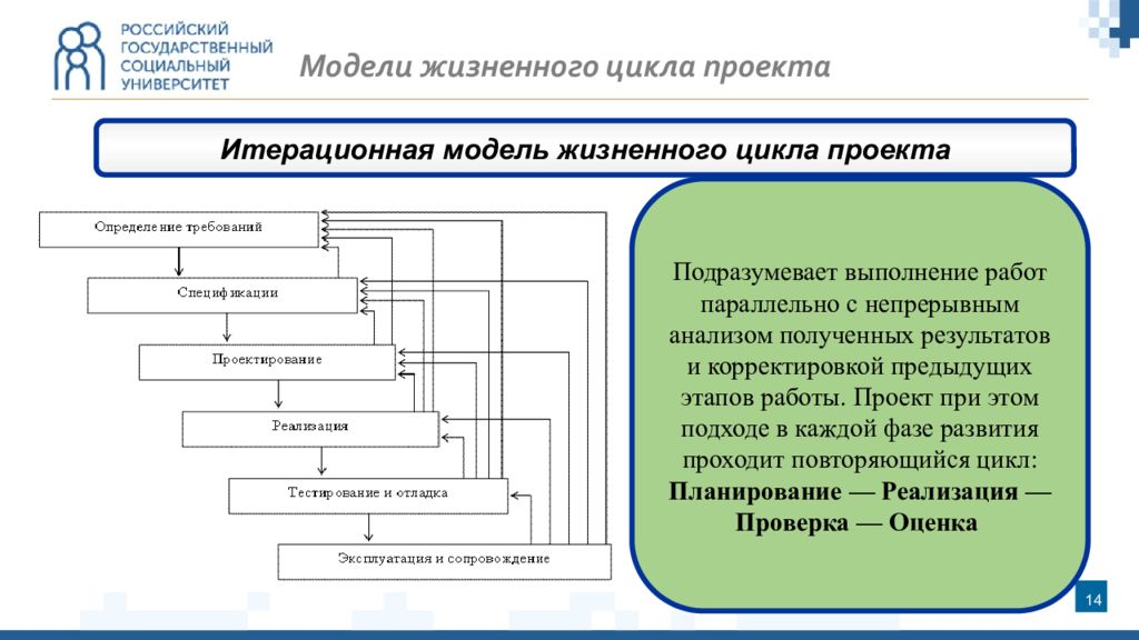 Модели жизненного цикла it проекта