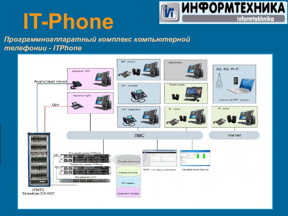 Упатс миником dx 500. Базовое оборудование УПАТС миником dx500. Оборудование УПАТС "миником DX-500" комплект. Миником DX-500. Миником DX-500 фото.