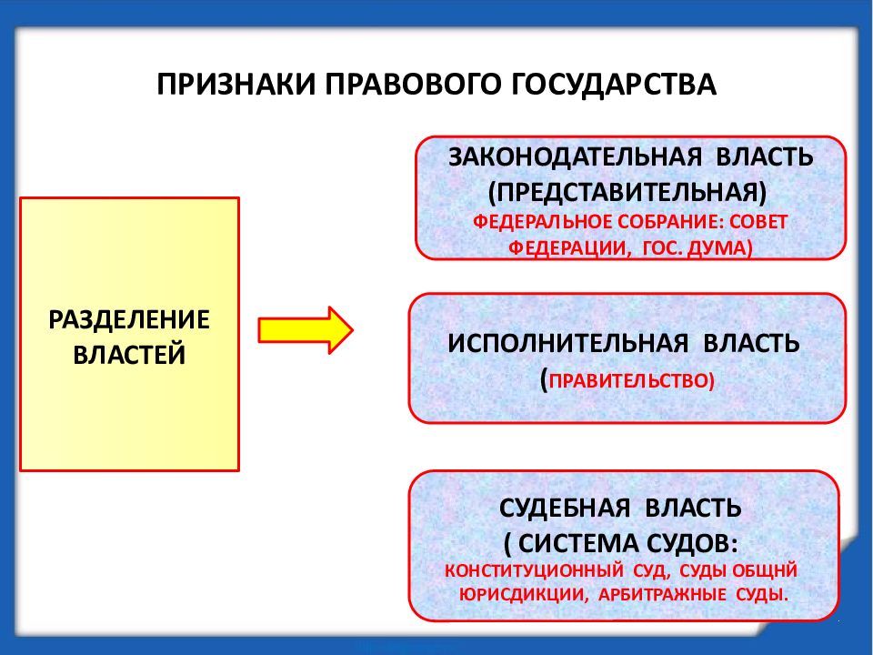 Презентация обществознание 9 класс