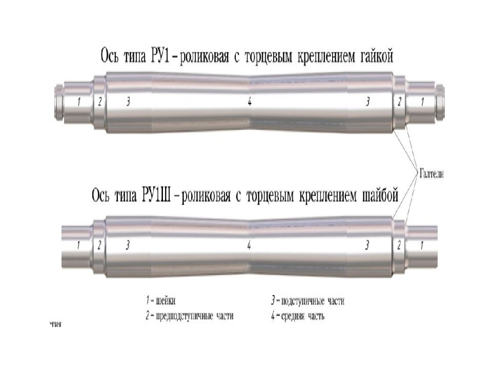 Состав оси