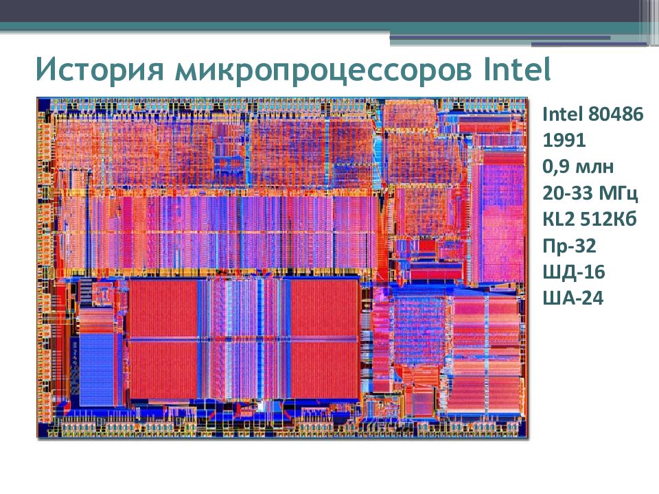 История развития микропроцессоров презентация