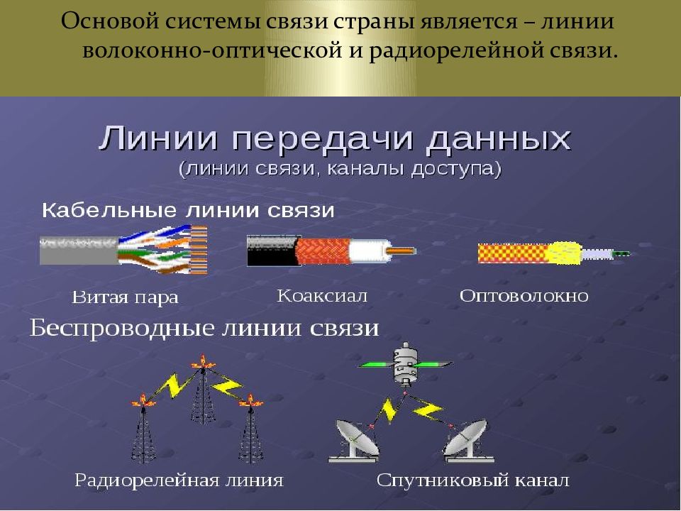 Связь передачи данных. Волоконно-оптический канал связи. Линии связи и каналы передачи данных. Оптоволоконные каналы связи. Волокно оптическая линия связи это.