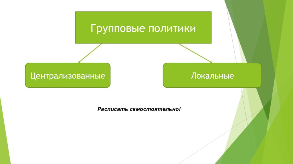 Презентация групповые политики