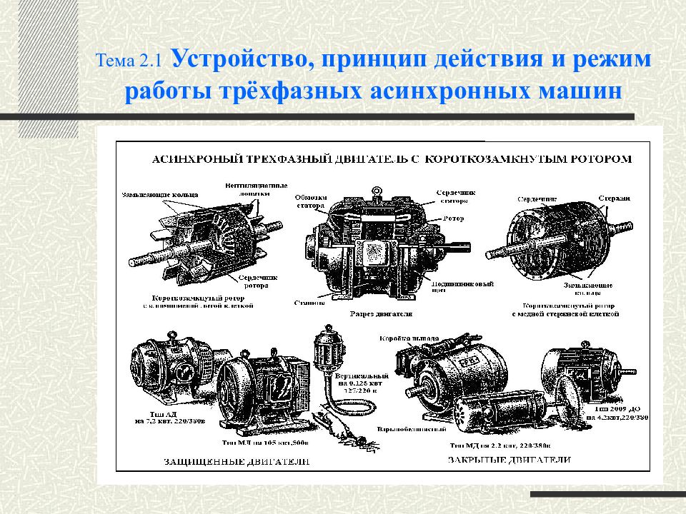 1 устройство. Режимы работы трехфазной асинхронной машины. Асинхронные машины устройство и принцип действия. Принцип действия асинхронной машины. Асинхронная трехфазная машина, устройство и принцип действия.