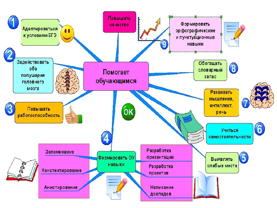 Powerpoint интеллект карта