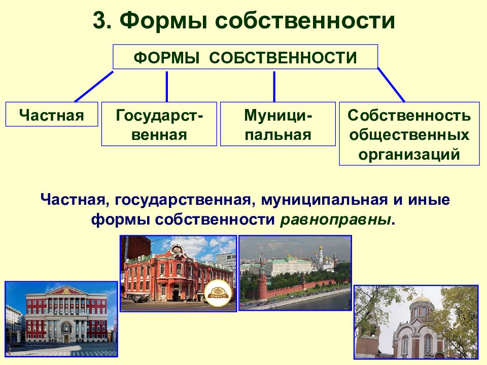 Виды собственности презентация