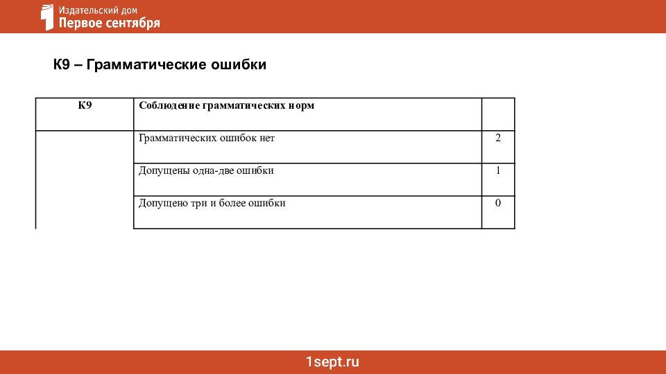 Ошибки в сочинении ЕГЭ: речь и грамматика Как не потерять баллы за сочинение